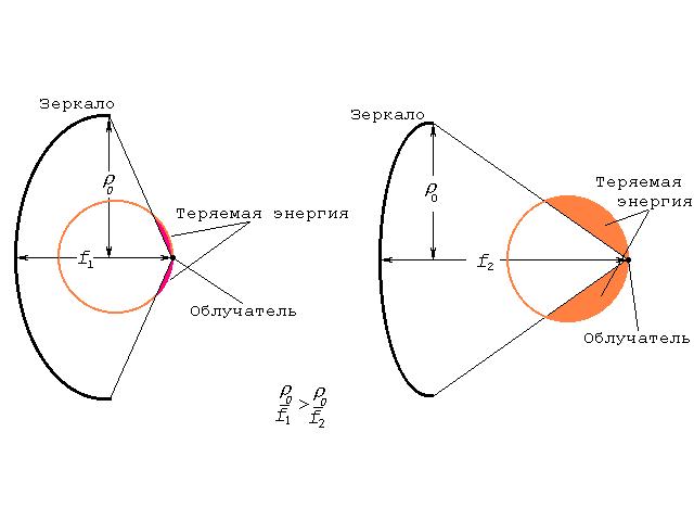 Инструкция По Настройке Спутниковой Антенны Svec