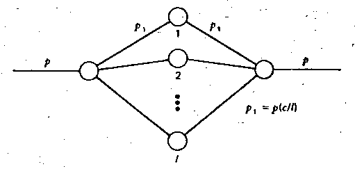 Рис 14. Вероятностный граф коммутационной схемы ВПВ при условии, что  каждое звено коммутации реализуется на схема без блокировок.