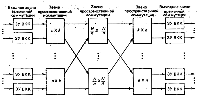 Рис 16. Структура коммутационной схемы ВПППВ
