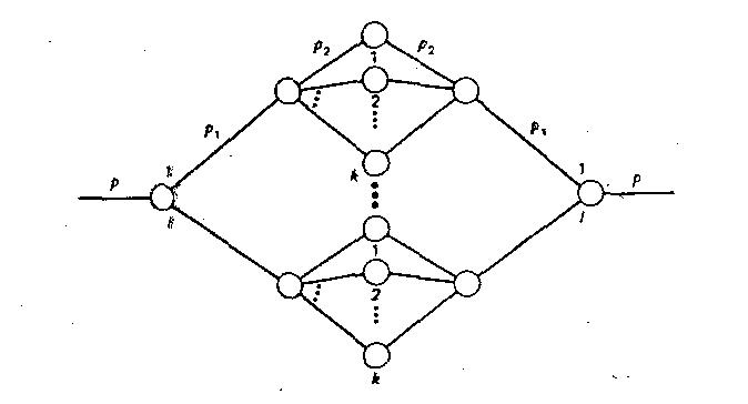 Рис 17. Вероятностный граф коммутационной схемы ВПППВ.