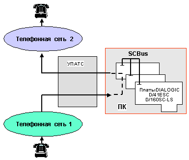 Принцип коммутации каналов в системах Call Router
