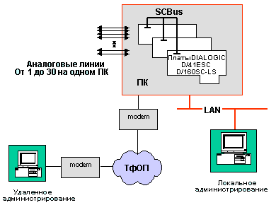 Архитектура Call Router