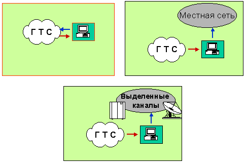 Возможности Call Router: Различные варианты коммутации каналов
