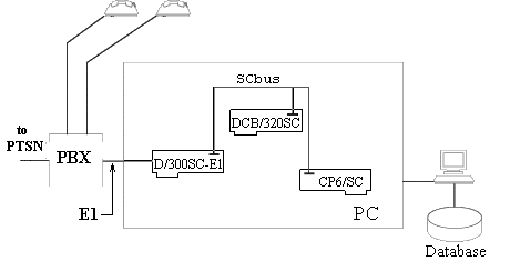 dcb configuration example