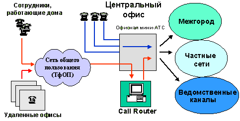 Служебное использование